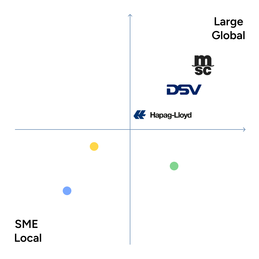 Market positioning and company fit visualization