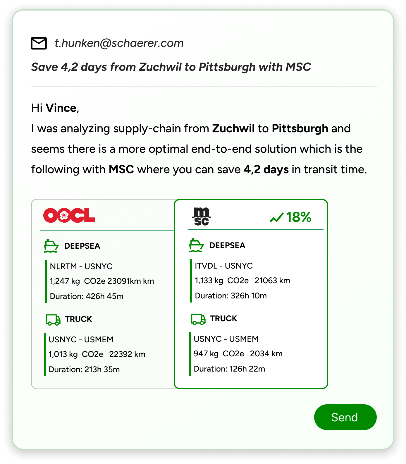 Routescanner data-driven email
